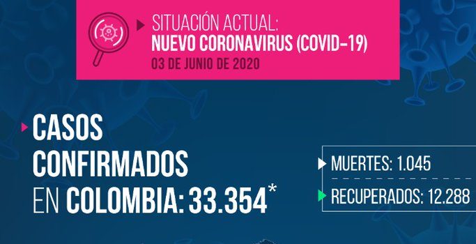 covid colombia